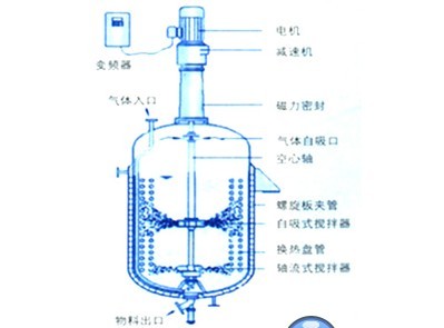 自吸式磁力密封攪拌機(jī)